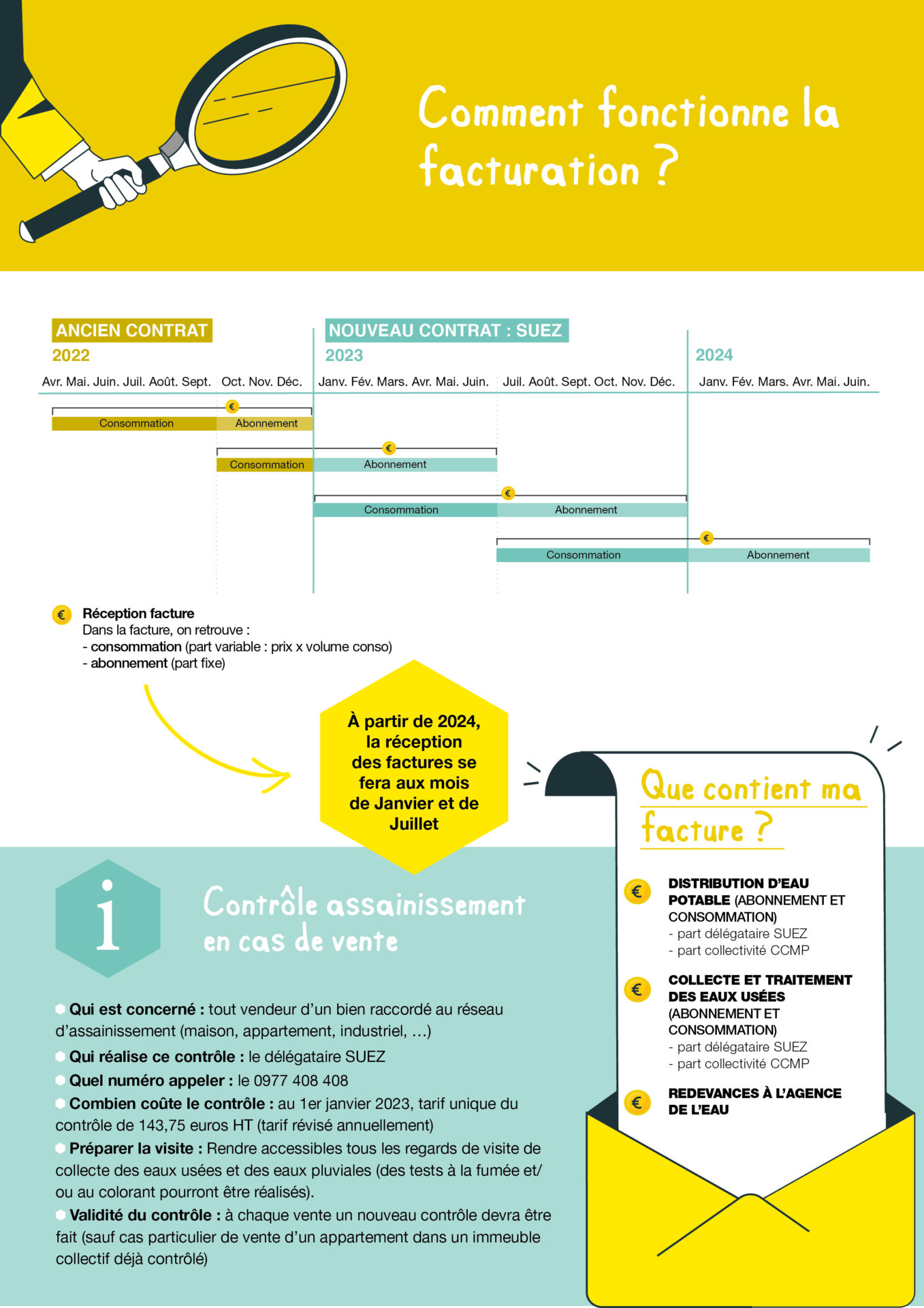 Suez Bill Payment - hplezpn